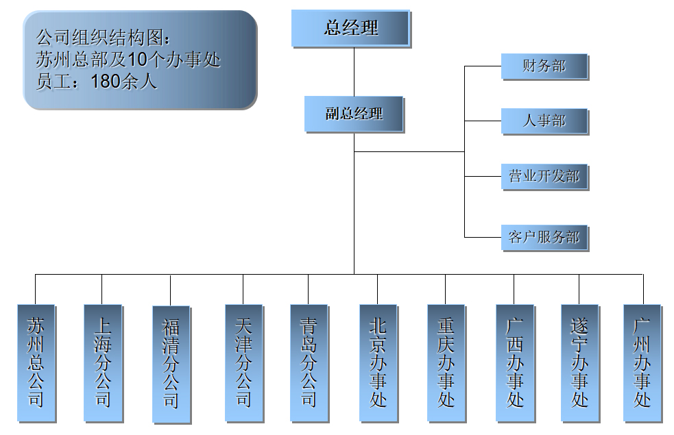 組織結構圖.jpg